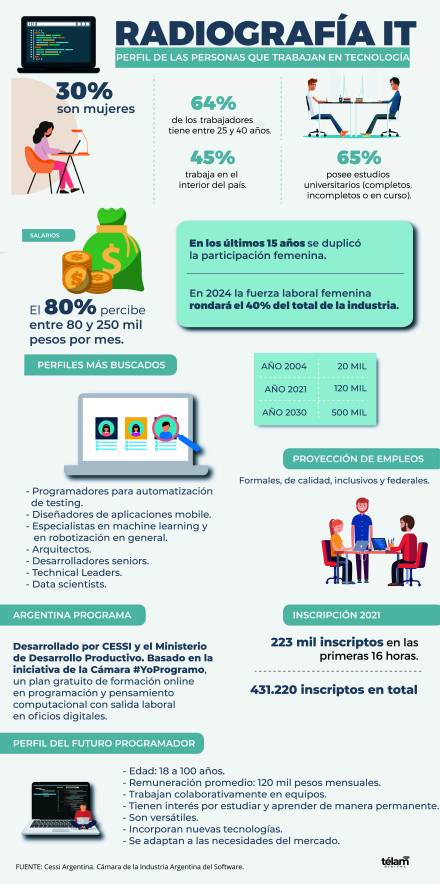 programador it300-01.jpg
