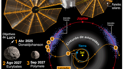 Lucy en el espacio con troyanos