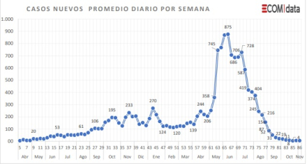Casos promedio.jpg