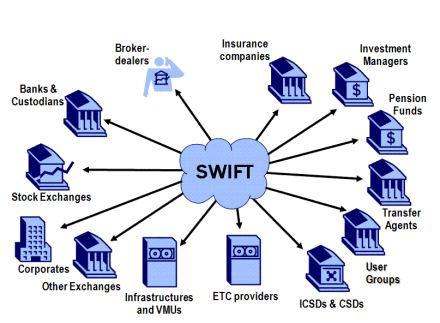 swift finance system2.gif