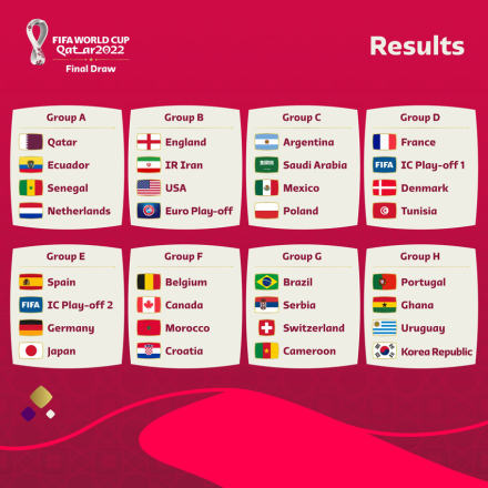 grupos mundial qatar.JPG