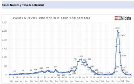 Casos diarioa.JPG
