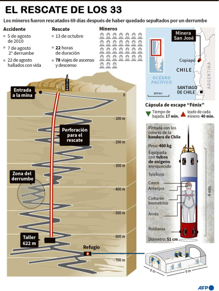 rescate-mineros-chilenos.jpg