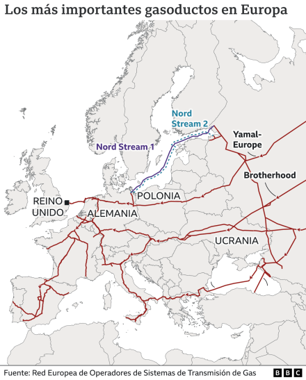 gasoductos europa.png