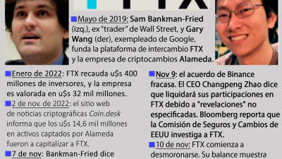 Los genios del mal y la economía contemporánea
