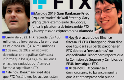 Los genios del mal y la economía contemporánea