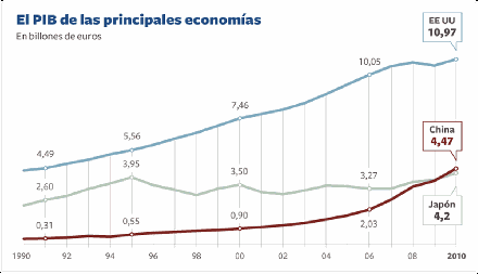 Japón PBI.png