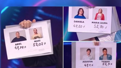 La loca teoría a través de las redes sociales por los similares porcentajes de eliminación en Gran Hermano.