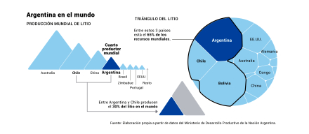 86-Litio-FIG1.jpg