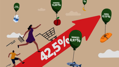 Conurbano: los alimentos aumentaron 42,4% en el primer cuatrimestre