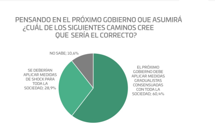 proximo gobierno.jpg