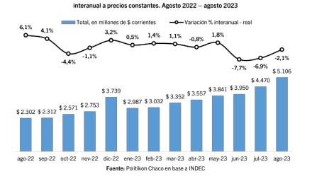 VEntas super agost.jpg