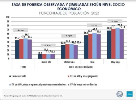 mapa pobreza uca 1.JPG