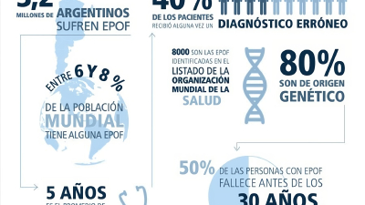 Día Mundial de las Enfermedades Raras