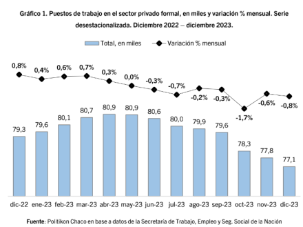 Empleo privado.png