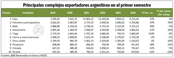 puerto_de_rosario_exportaciones-4.jpg