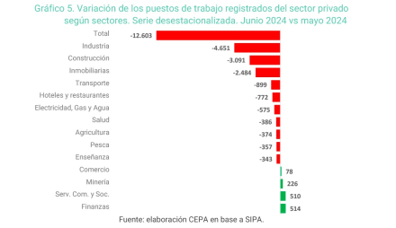 empleo privado reg 5.jpg