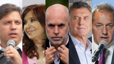 Scioli, Macri, Rodríguez Larreta, Cristina y Axel Kicillof tienen la peor imagen negativa