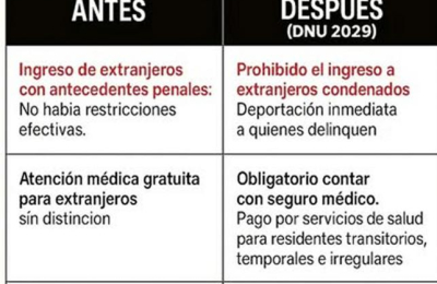 Habrá más requisitos para residencia de extranjeros y deportaciones