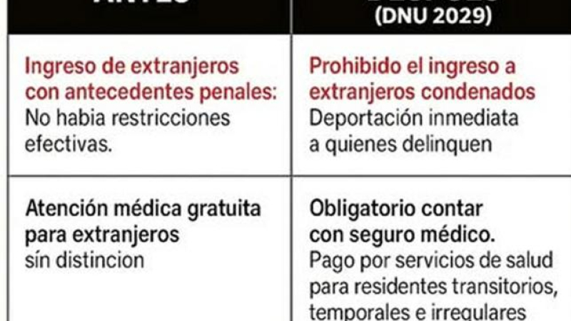Habrá más requisitos para residencia de extranjeros y deportaciones