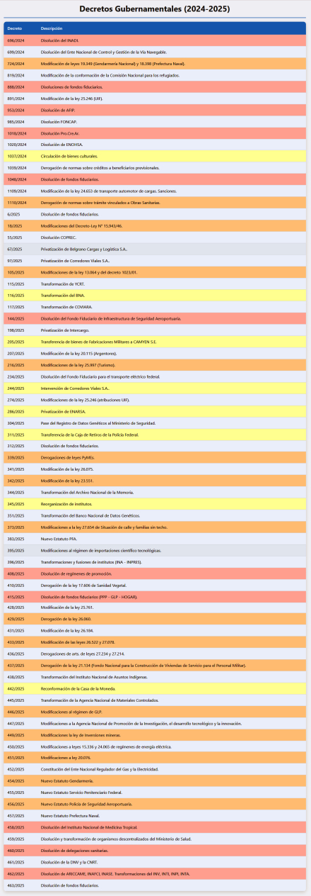 milei decretos3.jpg