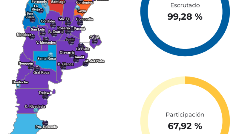 La Libertad Avanza barrió en las capitales del país