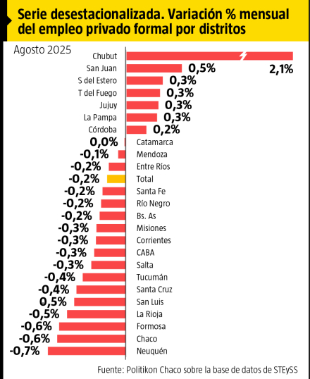 variación empleo privado.jpg