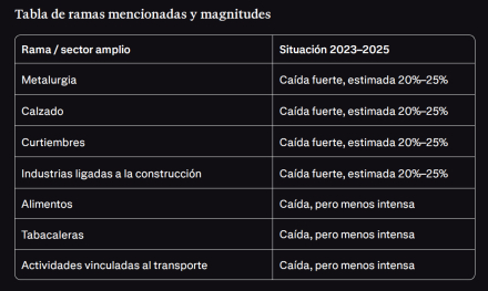 datos industria2.jpg