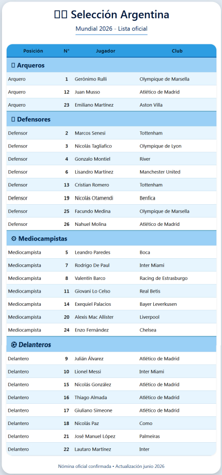 lista