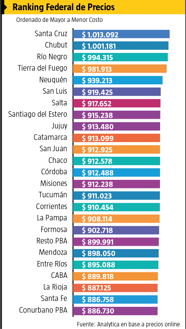 RANKING DE PRECIOS