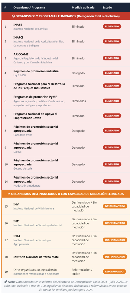 institutos eliminados