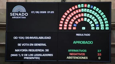 El Gobierno batalló más de la cuenta pero logró sancionar la ley de Inviolabilidad de la Propiedad Privada