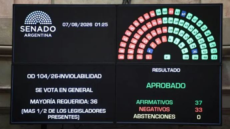 El Gobierno batalló más de la cuenta pero logró sancionar la ley de Inviolabilidad de la Propiedad Privada